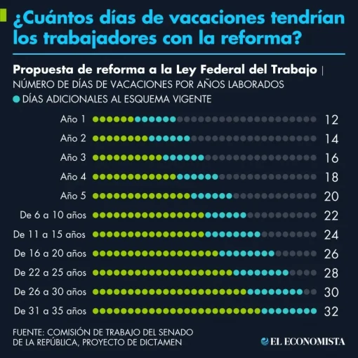 reforma laboral mexico